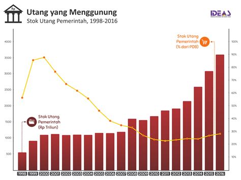 Data hk 1990 sampai 2018 8 63 Kemajuan Indonesia ke arah Pelaksanaan reDD+ Daftar Tabel